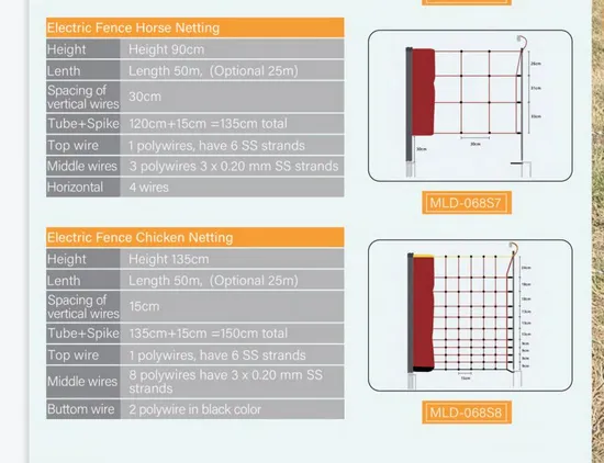 Electric Netting Is Quick to Install, Durable and Adaptable to Dips 